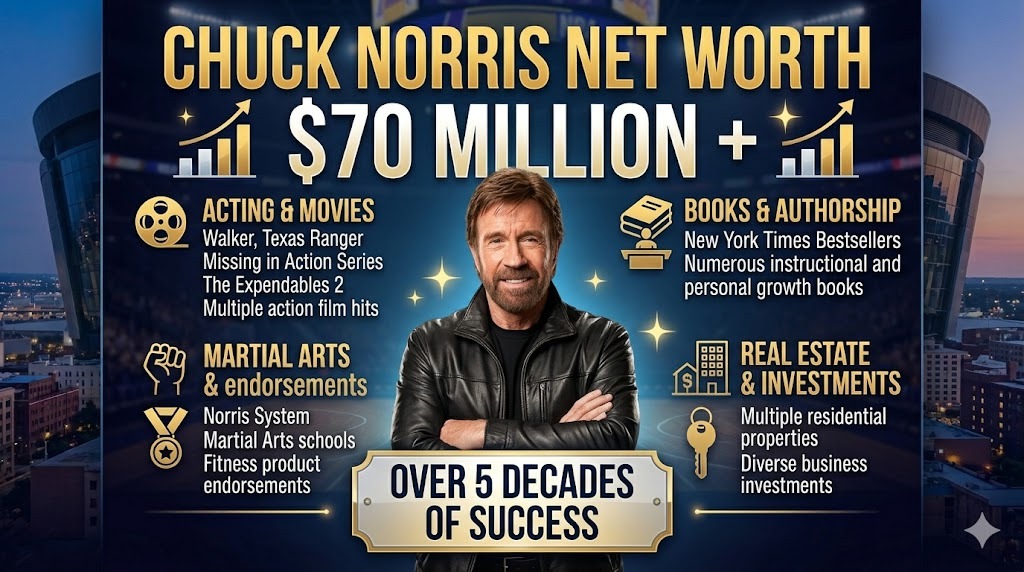 chuck norris net worth