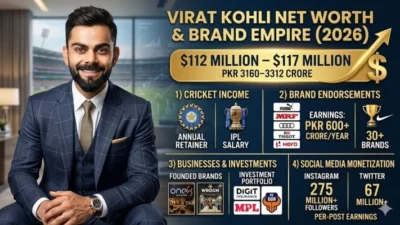 virat kohli net worth