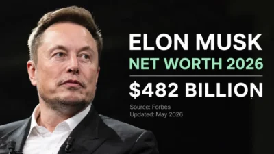 elon musk net worth 2026